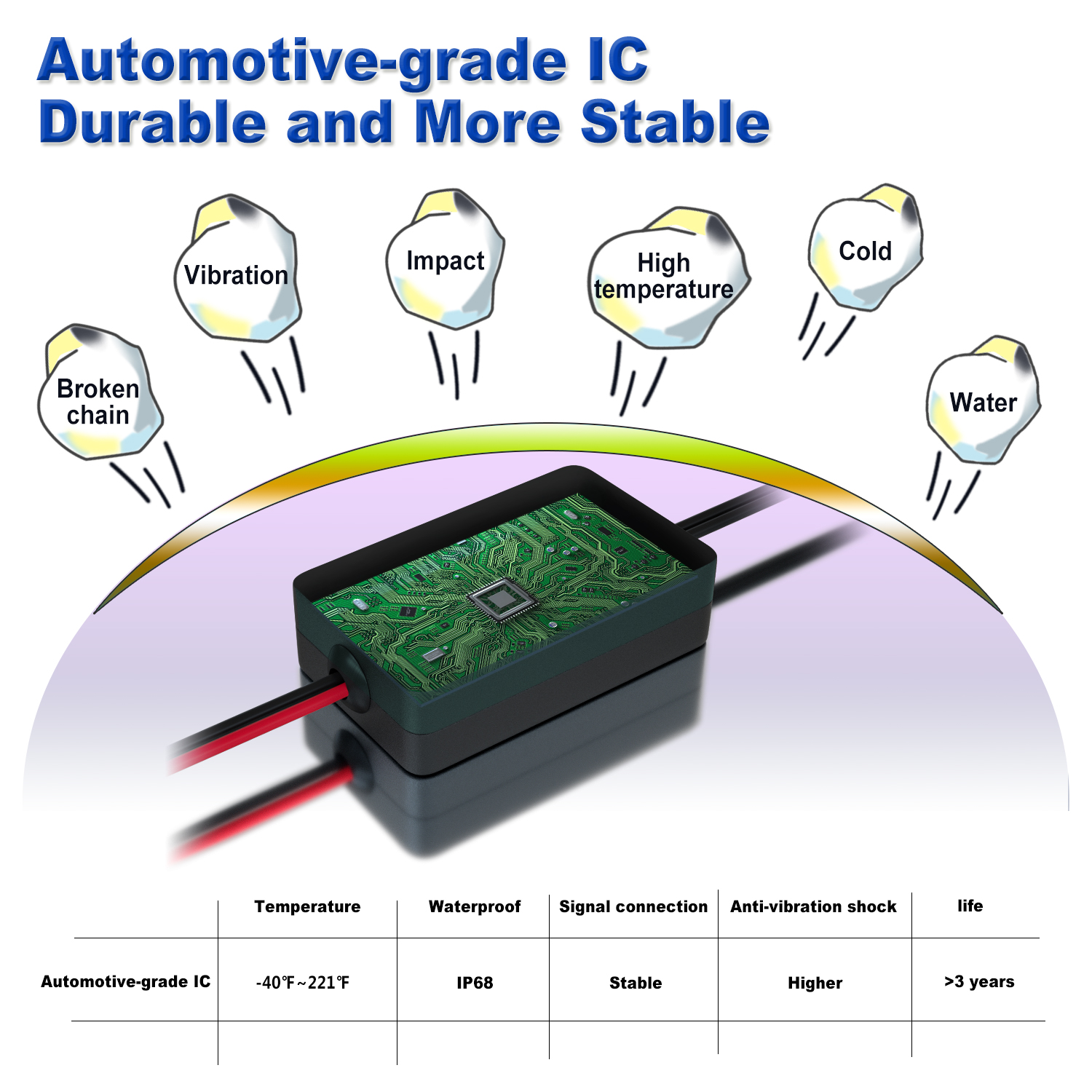 RGB Car Underglow Strip Lights - огляд і ціна Led El Wire
